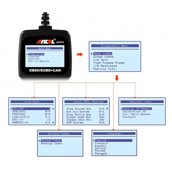 ANCEL AD310 - OBD READER ANCEL AD310 - OBD READER