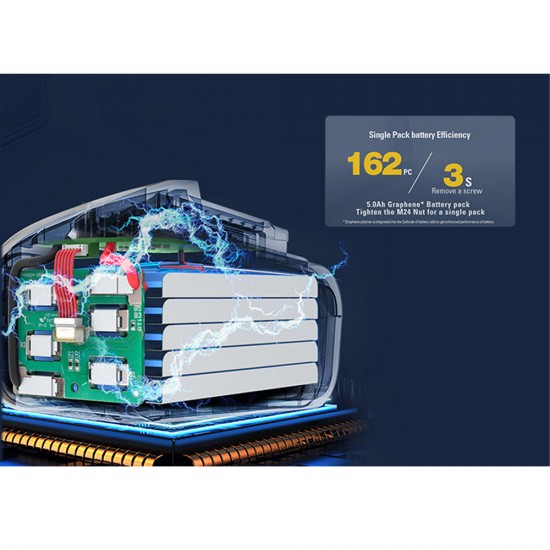CAT Solo Μπουλονόκλειδο Li-ion 18V με υποδοχή 3/4