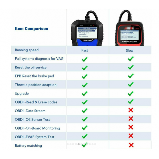 Konnwei KW350 Διαγνωστικό Αυτοκινήτου Ψηφιακό OBD 2